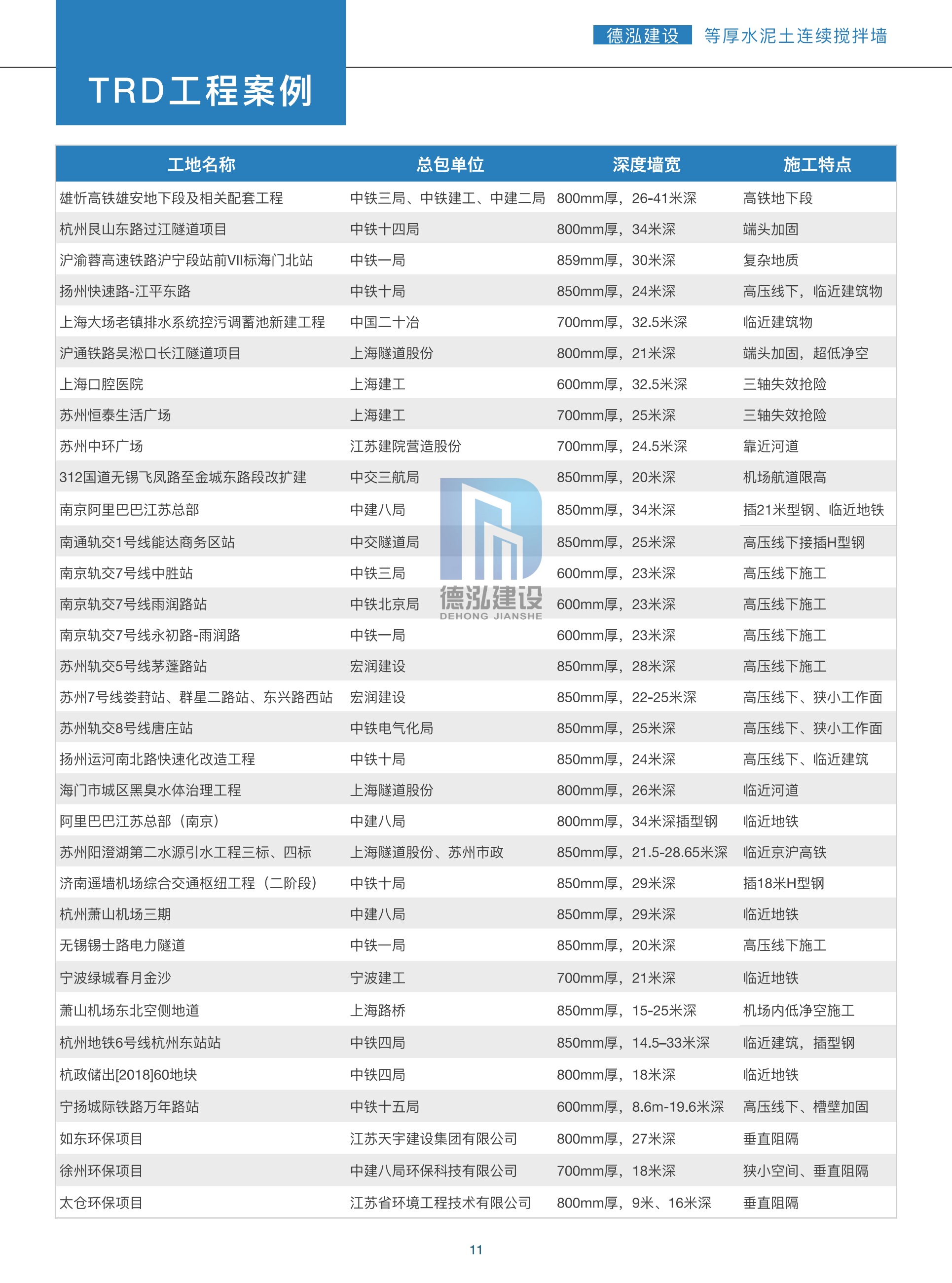德泓建設(shè) TRD工法，橋隧工程、深基坑圍護、土壤治理、水利防滲